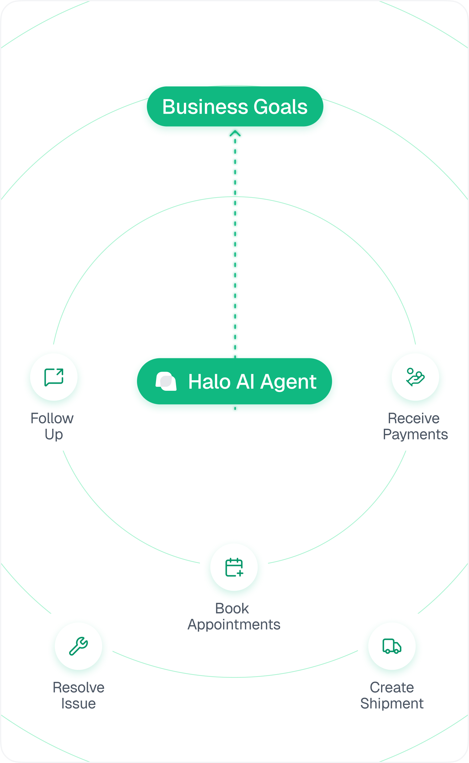HaloAI Agents